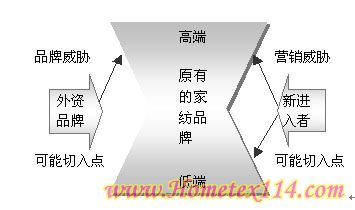 �Ҽ��I(y��)����߳����t������