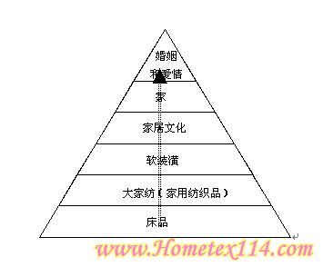 �Ҽ��I(y��)����߳����t������