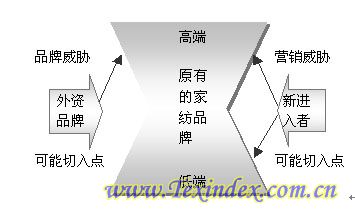 �Ҽ��ИI(y��)������߳����t������