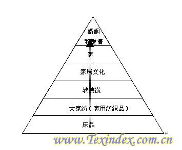 �Ҽ��ИI(y��)����߳����t������