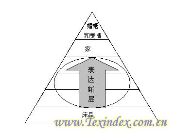 �Ҽ��ИI(y��)����߳����t������