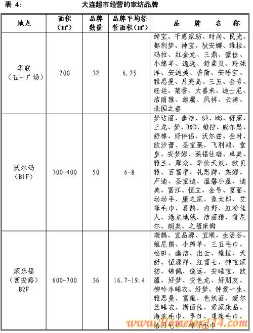 ���B�Ҽ����}����Ʒ�ƬF(xi��n)�r