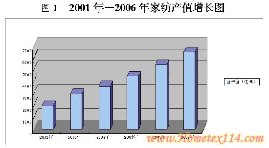 07ȫ��Ҽ���(j��ng)��Փ�����