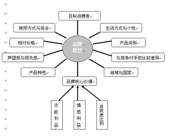 �_�R�Ҽ����������(w��n)��һ