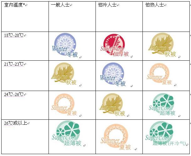 �ŷ����x����͹�@��c��(g��)��