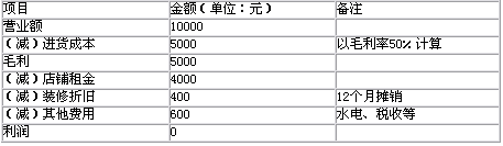 Ͷ�Y10�f(w��n)�_(k��i)���K�C���u(m��i)��