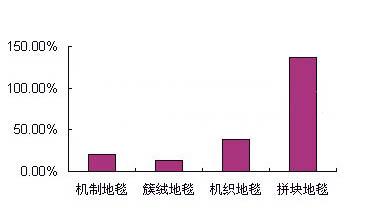 �C(j��)�Ƶ�̺�M(j��n)��������L��