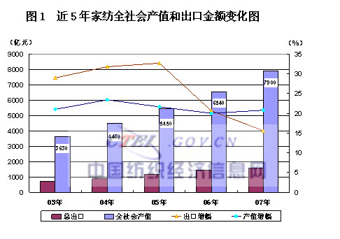 07��Ҽ��ИI(y��)���������\(y��n)�БB(t��i)��