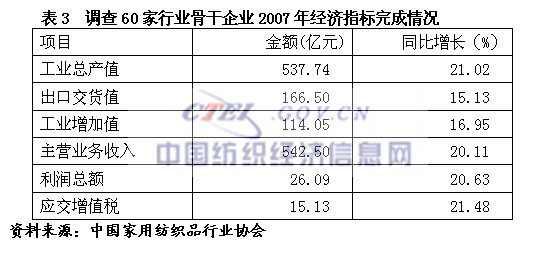 07��Ҽ��ИI(y��)���������\(y��n)�БB(t��i)��(sh��)