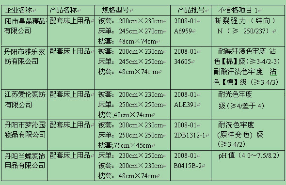 �(zh��n)����ҼҼ���I(y��)�a(ch��n)Ʒ���ϸ�