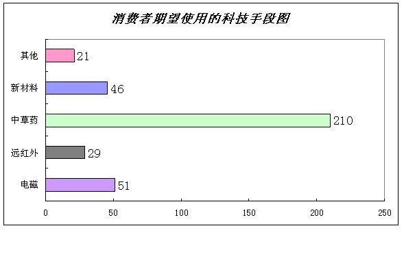 �����ԼҼ��{(di��o)�з����c�ƏV