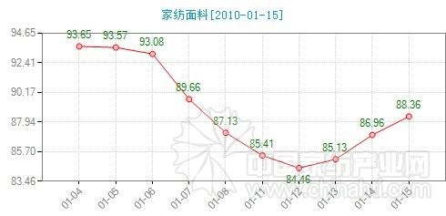 �Ҽ�����ָ��(sh��)�������Ј����F(xi��n)��ů�E��