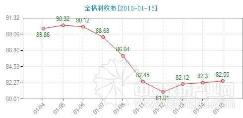 �Ҽ�����ָ��(sh��)�������Ј�(ch��ng)���F(xi��n)��ů�E��