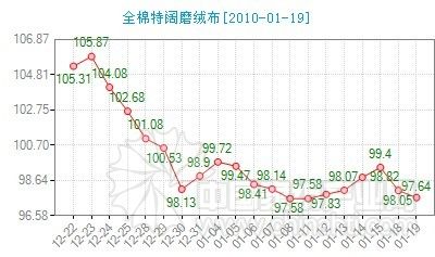 �Ҽ�����ָ��(sh��)�������Ј�(ch��ng)���F(xi��n)��ů�E��