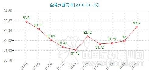 �Ҽ�����ָ��(sh��)�������Ј�(ch��ng)���F(xi��n)��ů�E��