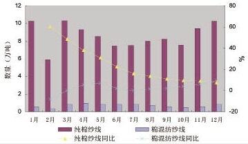 2010���҇������M������ȷ���