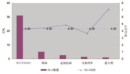 2010���҇������M������ȷ���