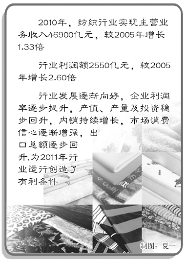 ���[��(hu��)͸���������b�I(y��)�l(f��)չ��Ϣ