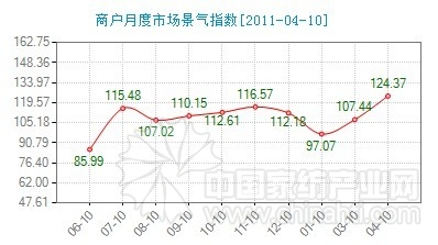 ͨ�ݼҼ�ָ��(sh��)�����\(y��n)�з�����(b��o)��