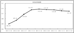 ������ԭ������ �r(ji��)��ָ��(sh��)С���»�