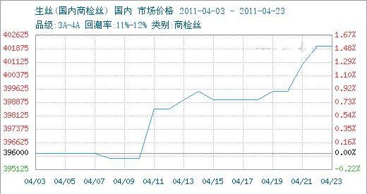 �O�z�Ј�(ch��ng)һ�������߄�(sh��)�C��