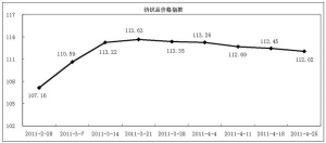 ���������ߕ��r��ָ��(sh��)С���»�