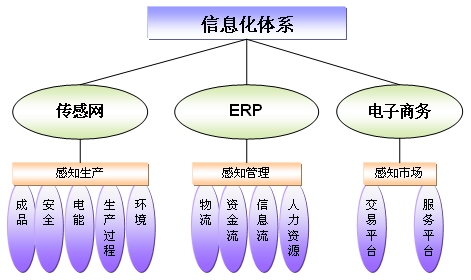 �o�a�е�һ�޼����S��(zh��n)�Ԉ�(b��o)��