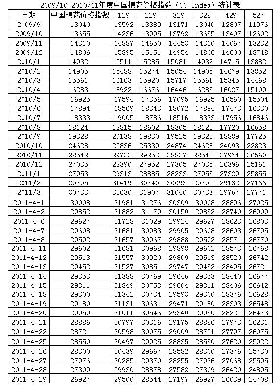 �޻���һ݆����(k��)��e�������