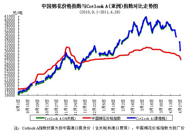 �޻���һ݆����(k��)��e�������