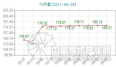 ��c�Ј�(ch��ng)���ν�C(j��)�Ƴ���Ʒ