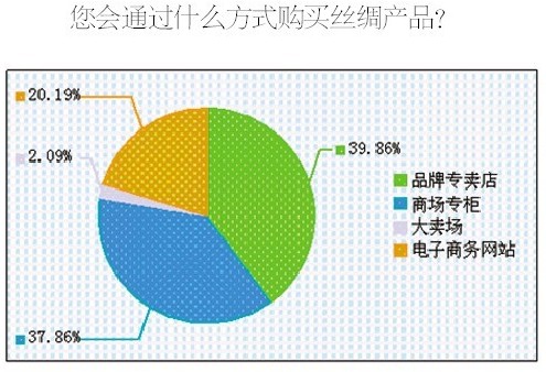 �{(di��o)���@ʾ�˳����M(f��i)��ϲ�۽z�IƷ