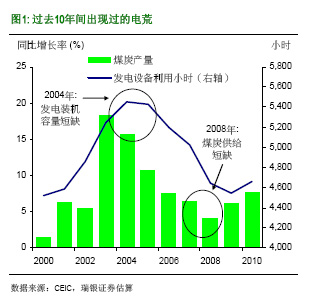 ��������ʲô�Ї��٬F(xi��n)늻���