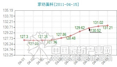 ��N���ϟ��N(xi��o) �r(ji��)��ָ��(sh��)�ϓP(y��ng)