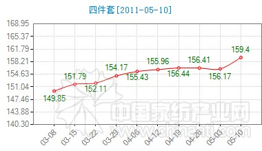 �ļ���Ʒ���� �����L(f��ng)�^����