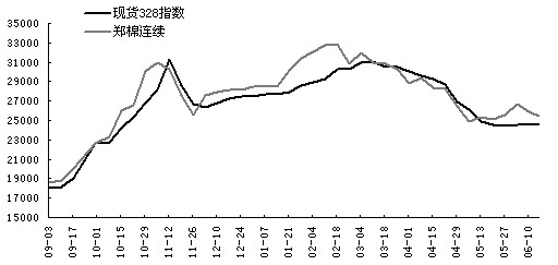 �޻����^څ�����f