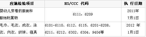 �_���؅^(q��)����Ʒ��ʩ�z�Ҏ(gu��)��