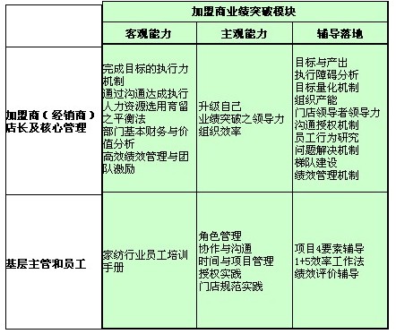 ���L��Ʒ�Ƽ�����ӯ��ϵ�y(t��ng)