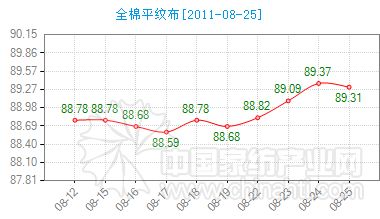 ����ȫ��ƽ�y���Ј�(ch��ng)ָ��(sh��)����