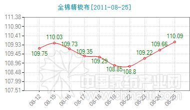 ����ȫ�޾��᲼�r(ji��)ָ��(sh��)΢������