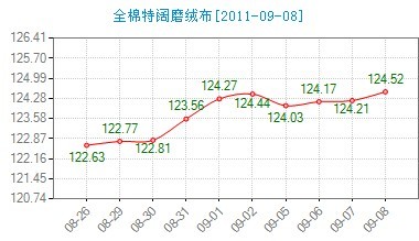 ����ȫ�����ĥ�q���Ը�λ�P��