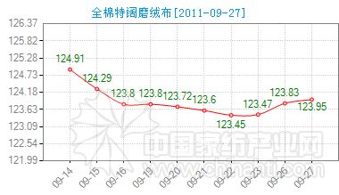 ȫ�����ĥ�q���r��ָ��(sh��)�ϓP