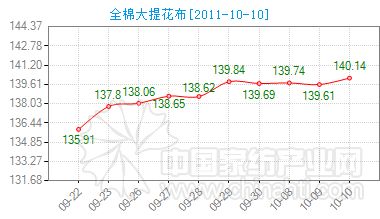 ȫ�޴��Ứ���r��ָ��С���ϓP