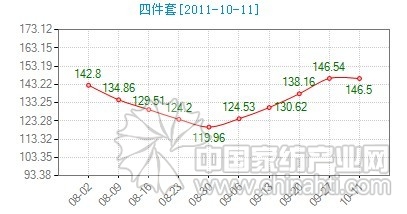 ����(ji��)������ �Ҽ���Ʒ�N����ʢ