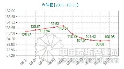 ����(ji��)�����üҼ���Ʒ�N����ʢ