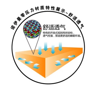 �Z�����㉺���|(zh��)���Ĵ���ă�(y��u)��(sh��)