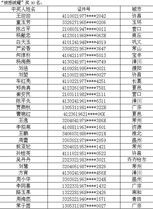 ���R����һ�Σ������Ą���