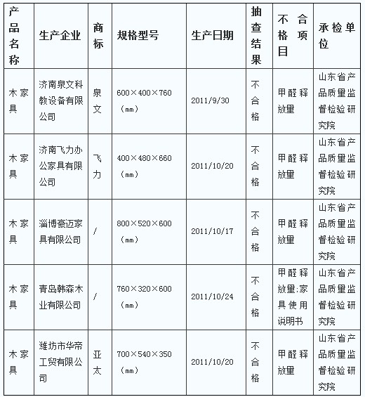 ɽ�|ͨ��(b��o)���ϸ�ľ�Ҿ� �漰���u�nɭľ�I(y��)