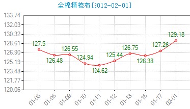 ����ȫ�޾��᲼�r��ָ��(sh��)������ů