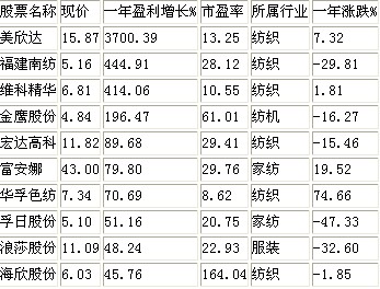 ��հǰ󡱶�Ϥ�����Ј�(ch��ng)Ͷ�Yڅ��(sh��)