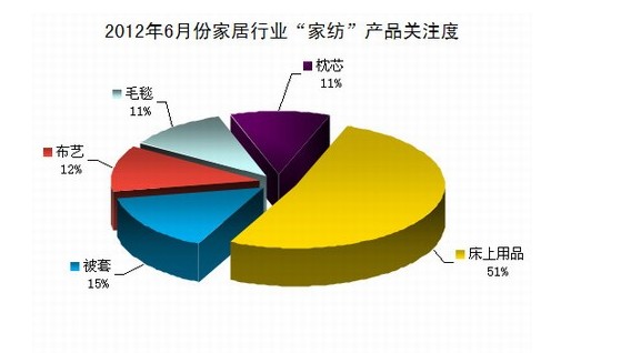 6�·ݼҼ��a(ch��n)Ʒ�������t�����꿼���Ҽ���I(y��)��ϲ�Бn